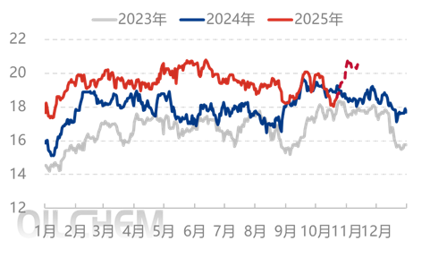 [隆众聚焦]：尿素低位波折等消息