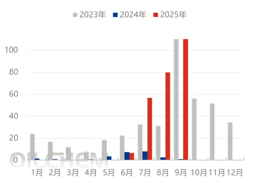 [隆众聚焦]：尿素低位波折等消息