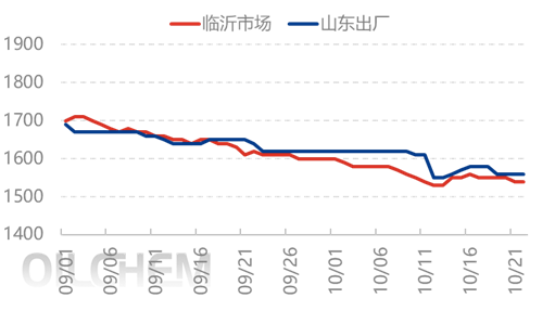 [隆众聚焦]：尿素低位波折等消息