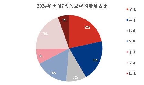 [隆众聚焦]：年内华南刚需表现相对韧性，与华东形成价格倒挂