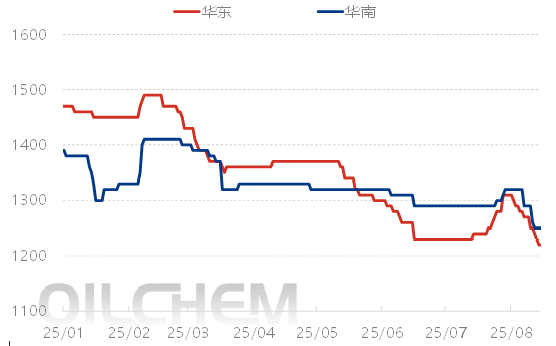 [隆众聚焦]：年内华南刚需表现相对韧性，与华东形成价格倒挂