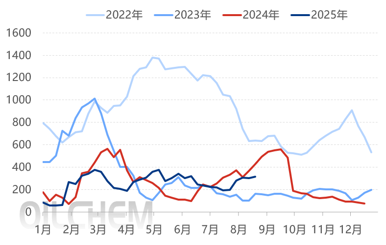 [隆众聚焦]：2025年7月浮法玻璃进出口数据分析