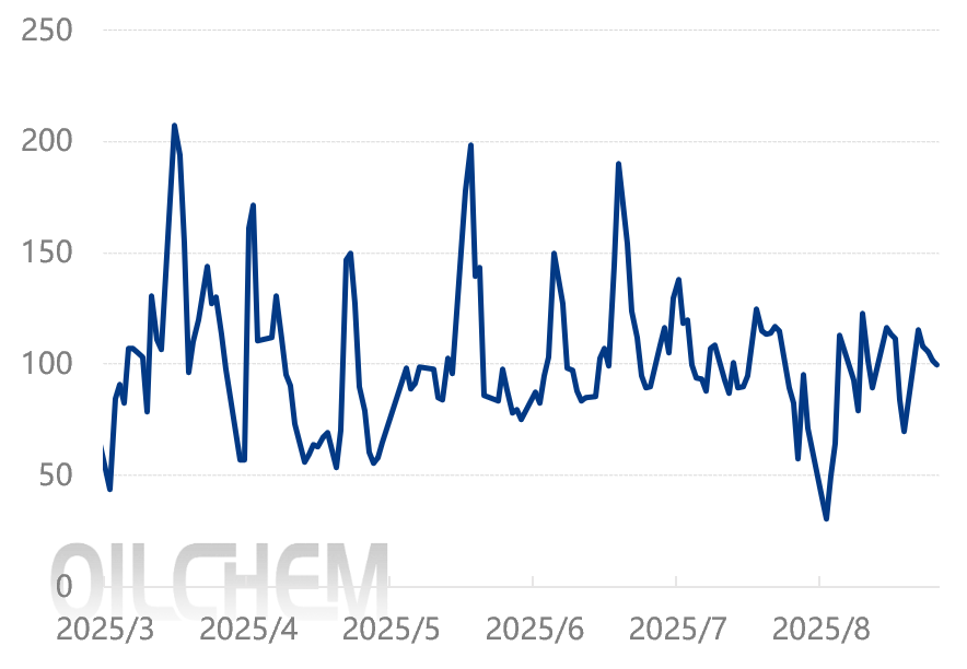 [隆众聚焦]：2025年7月浮法玻璃进出口数据分析