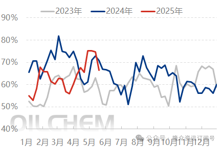 [隆众聚焦]：尿素需求支撑有限，市场偏弱震荡