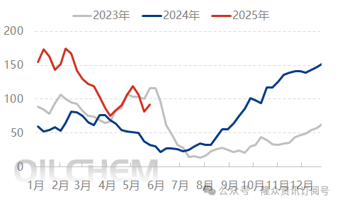 [隆众聚焦]：尿素需求支撑有限，市场偏弱震荡