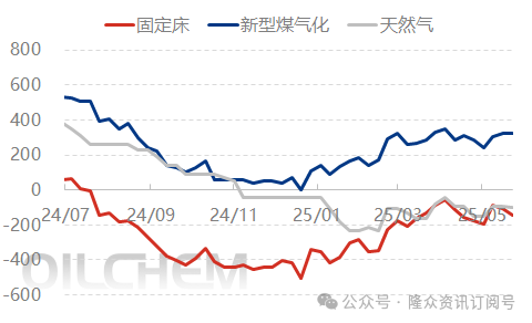 [隆众聚焦]：尿素需求支撑有限，市场偏弱震荡