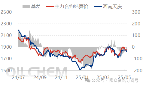 [隆众聚焦]：尿素需求支撑有限，市场偏弱震荡