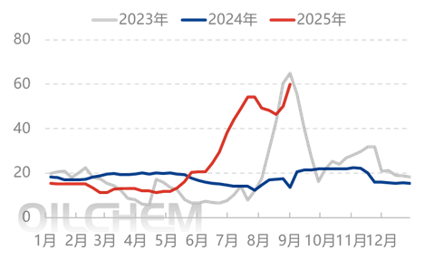 [隆众聚焦]：情绪打破僵局 尿素逐步企稳