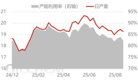 [隆众聚焦]：情绪打破僵局 尿素逐步企稳
