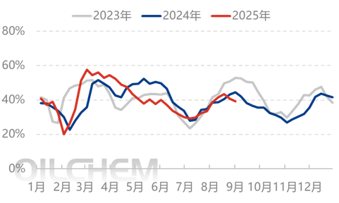 [隆众聚焦]：情绪打破僵局 尿素逐步企稳