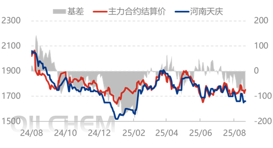 [隆众聚焦]：情绪打破僵局 尿素逐步企稳