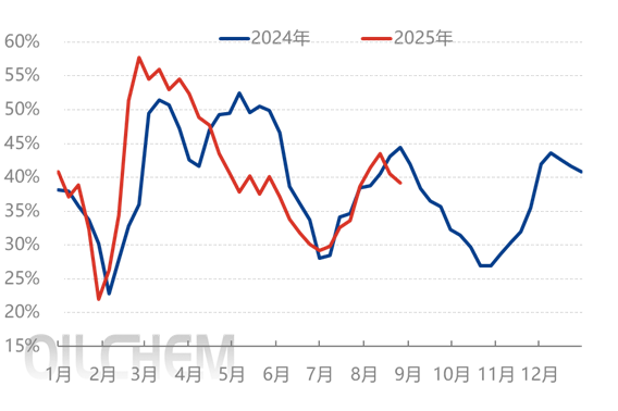 [隆众聚焦]：国际硫酸铵价格疲软  拖拽国内市场下行
