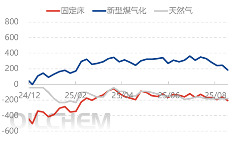 [隆众聚焦]：情绪打破僵局 尿素逐步企稳