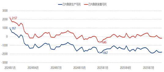[隆众聚焦]：国际硫酸铵价格疲软  拖拽国内市场下行