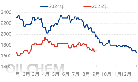 [隆众聚焦]：情绪打破僵局 尿素逐步企稳