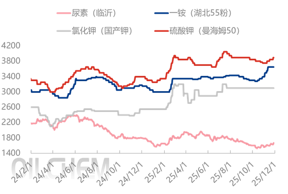 [隆众聚焦]：月底月初复合肥市场保持高位盘整态势