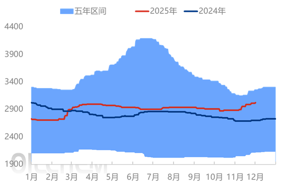 [隆众聚焦]：月底月初复合肥市场保持高位盘整态势