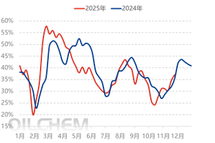 [隆众聚焦]：国内钾肥市场回归理性
