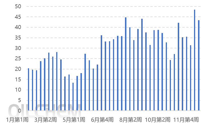 【隆众焦点】：硫磺价格终破“4000”大关  磷酸一铵成本承压下走势探析
