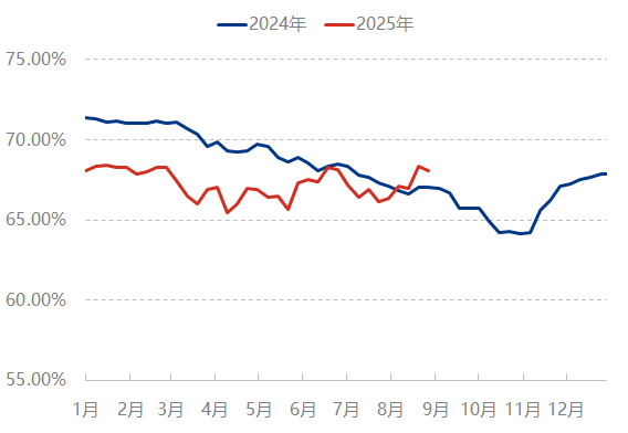 [隆众聚焦]：八月硫酸市场分化加剧，后续市场将如何走向