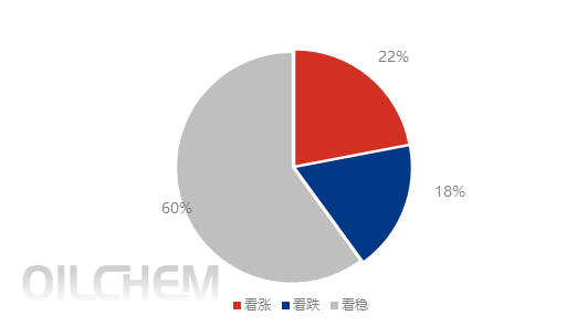 [隆众聚焦]：八月硫酸市场分化加剧，后续市场将如何走向