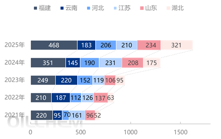 [隆众聚焦]：2025年硫酸铵出口激增25%：高增长能否持续？
