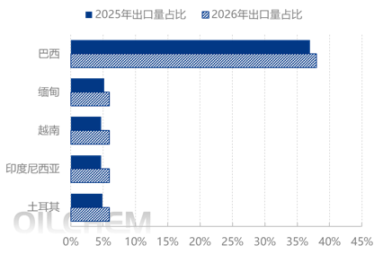 [隆众聚焦]：2025年硫酸铵出口激增25%：高增长能否持续？