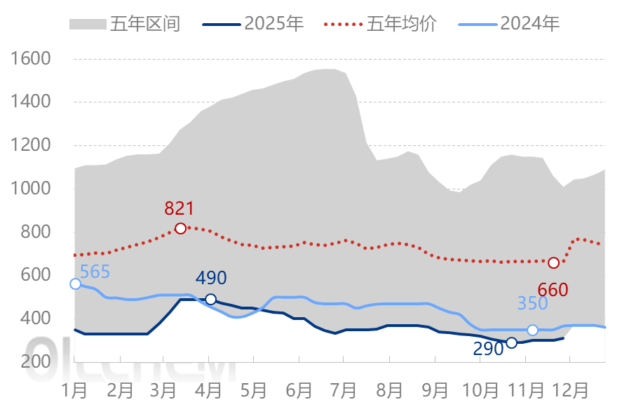 [隆众聚焦]：需求存收缩预期  氯化铵市场又将何去何从？