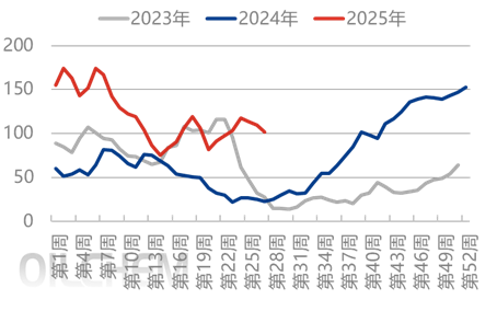 [隆众聚焦]：国内尿素是否会重走旧路