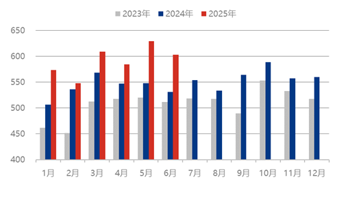 [隆众聚焦]：国内尿素是否会重走旧路