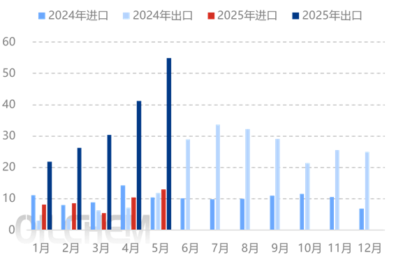 [隆众聚焦]：秋季启动前期 各方观望较多