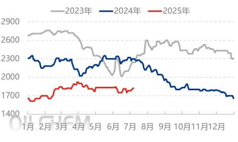 [隆众聚焦]：国内尿素是否会重走旧路