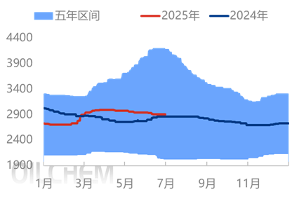 [隆众聚焦]：秋季启动前期 各方观望较多