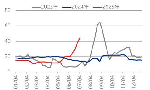 [隆众聚焦]：国内尿素是否会重走旧路