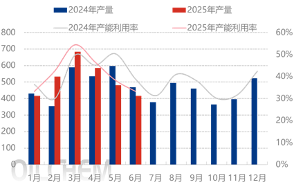 [隆众聚焦]：秋季启动前期 各方观望较多