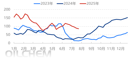 [隆众聚焦]：尿素：出口意外拖拉，国内淡季价格下行