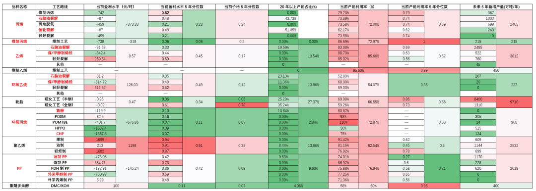 “反内卷”重塑产业：化工产业细分产品画像及影响分析