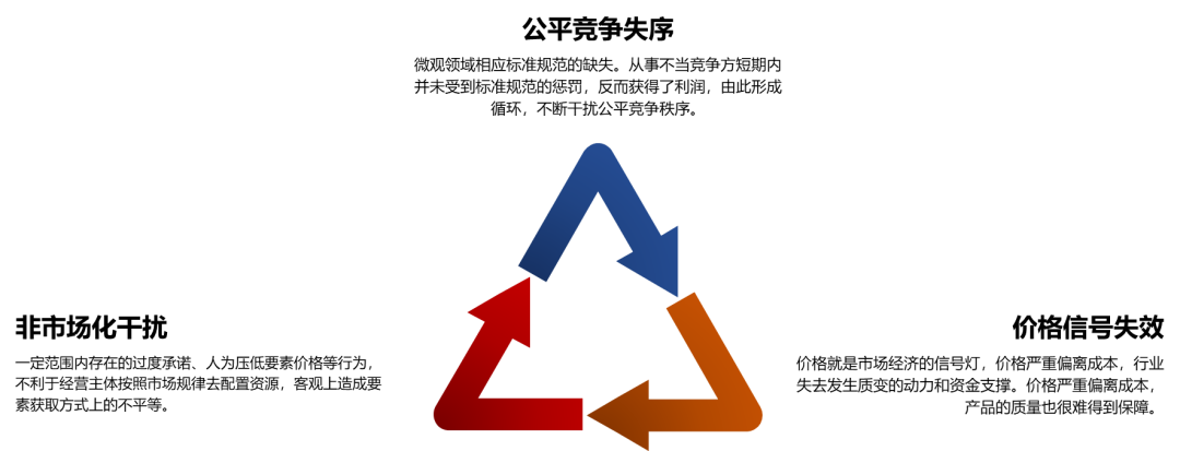 “反内卷”重塑产业：化工产业细分产品画像及影响分析