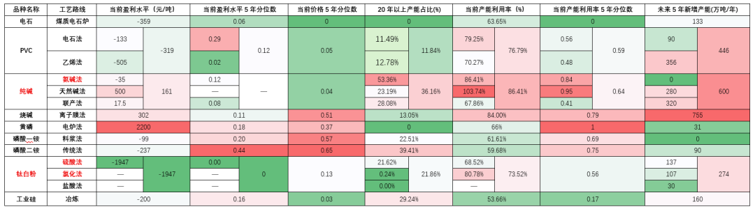 “反内卷”重塑产业：化工产业细分产品画像及影响分析