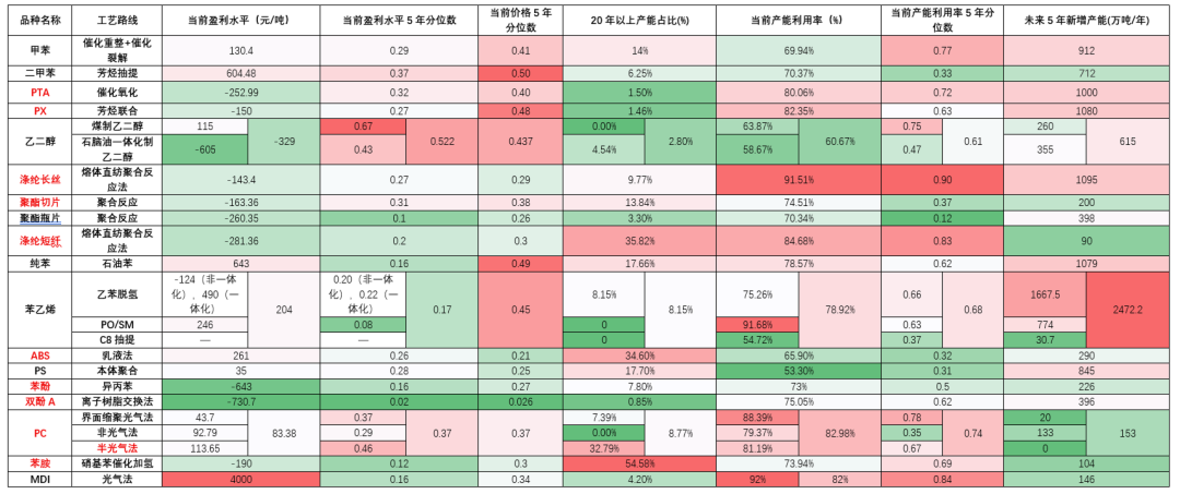 “反内卷”重塑产业：化工产业细分产品画像及影响分析