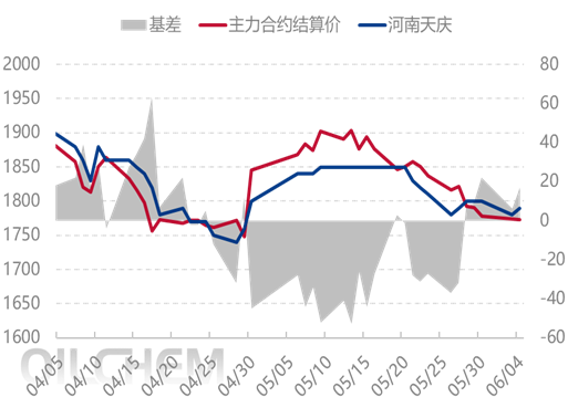 [隆众聚焦]：农业进展缓慢 尿素震荡下行