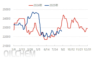 [隆众聚焦]：黄磷市场现状分析及后市预测