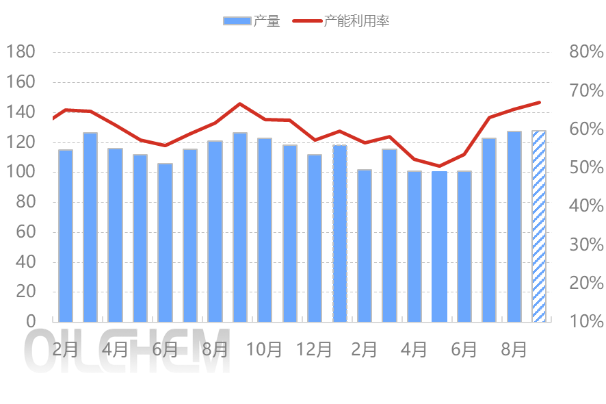[隆众聚焦]：观望笼罩市场，“金九”期待破局