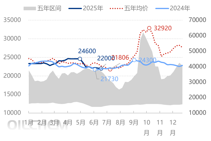 [黄磷日评]：下游保持压价，价格承压下行（20250620）