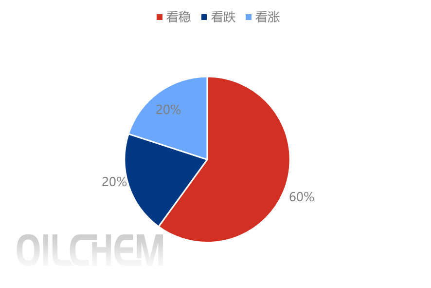 [隆众聚焦]：观望笼罩市场，“金九”期待破局