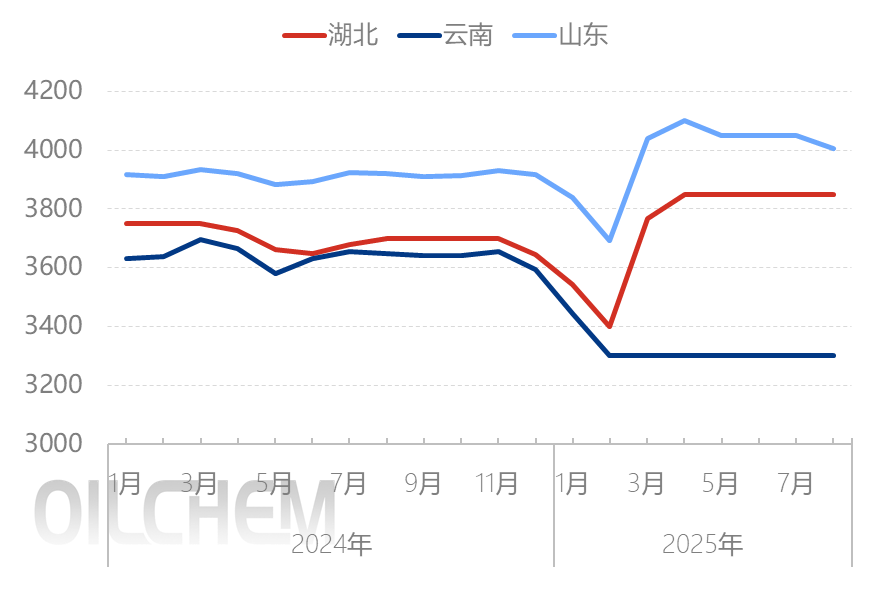 [隆众聚焦]：观望笼罩市场，“金九”期待破局