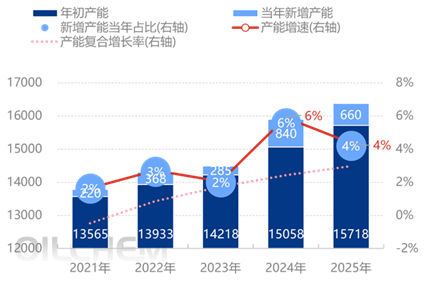 [供需展望]：2026年中国复合肥供需矛盾犹存 产业结构升级