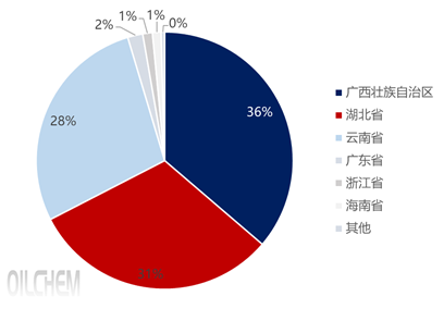 [国庆专题]：9月，磷矿石进口量环比+24.68%