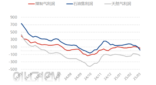 [隆众聚焦]: 检修如期而至  纯碱供减需增