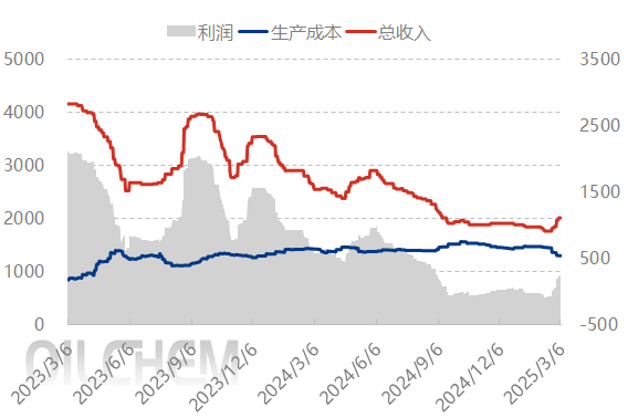 [隆众聚焦]: 检修如期而至  纯碱供减需增